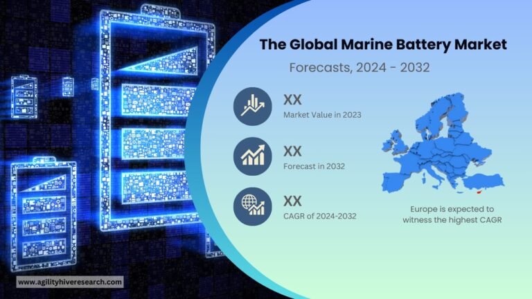 The Global VRLA Batteries