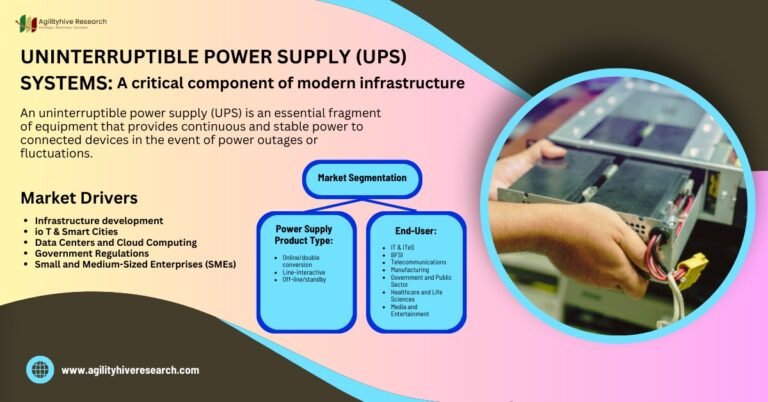 Uninterruptible Power Supply (UPS) Systems: A Critical Component of Modern Infrastructure