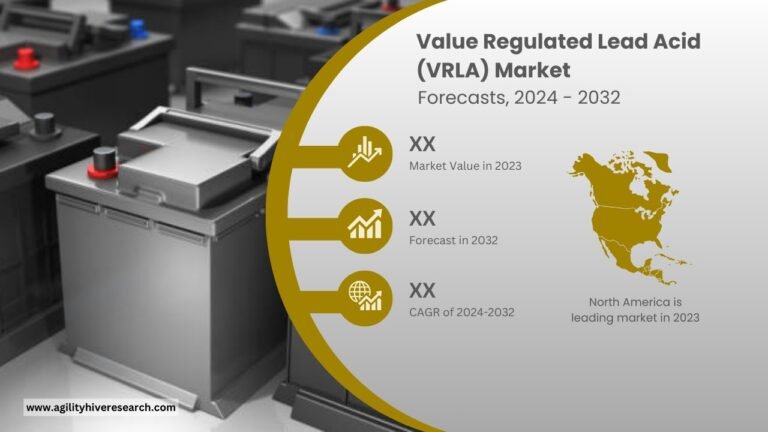 The Global Marine Battery Market: A Growing Trend